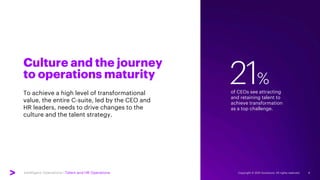 Intelligent Operations | Talent and HR Operations Copyright © 2021 Accenture. All rights reserved. 6
of CEOs see attractin...