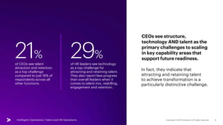 Intelligent Operations | Talent and HR Operations
of CEOs see talent
attraction and retention
as a top challenge
compared ...