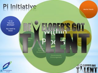 Market Needs




   To be
 Talented
developer




                                 Within
You need to                                                 Qualified
   Know                                                     Developer          Web
                                                                           Development,
                                          The needed
                                         qualifications
                                                                             Mobile
                                           and Skills


                                 Process
              Innovative                                                   Applications
                 Ideas
                                                                            Embedded
                                                                             Systems
                                Not                           Market
                            Expensive                       potentials ?
                             Practical
                           Environment
                                             Governmental
                                            Encouragement
 