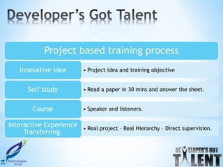 Project based training process
    Innovative idea        • Project idea and training objective


       Self study          • Read a paper in 30 mins and answer the sheet.


         Course            • Speaker and listeners.

Interactive Experience • Real project – Real Hierarchy – Direct supervision.
     Transferring.
 
