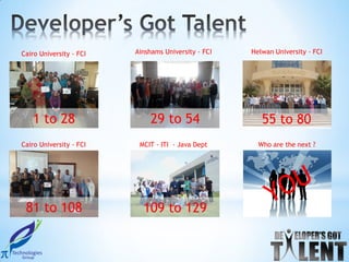 Cairo University - FCI   Ainshams University - FCI   Helwan University - FCI




   1 to 28                   29 to 54                   55 to 80
Cairo University - FCI    MCIT - ITI - Java Dept       Who are the next ?




 81 to 108                 109 to 129
 