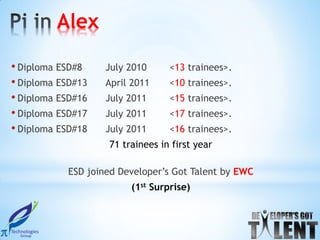Alex

• Diploma ESD#8     July 2010     <13 trainees>.
• Diploma ESD#13    April 2011    <10 trainees>.
• Diploma ESD#16    July 2011     <15 trainees>.
• Diploma ESD#17    July 2011     <17 trainees>.
• Diploma ESD#18    July 2011     <16 trainees>.
                    71 trainees in first year

            ESD joined Developer’s Got Talent by EWC
                         (1st Surprise)
 