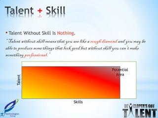 +

• Talent Without Skill Is Nothing.
“ Talent without skill means that you are like a rough diamond and you may be
able to produce some things that look good but without skill you can’t make
something professional.”

                                                          Potential
                                                            Area
     Talent




                                     Skills
 