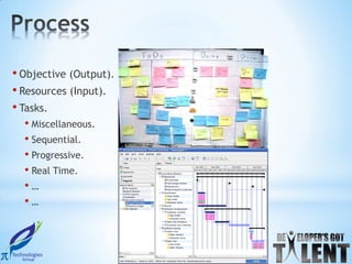 • Objective (Output).
• Resources (Input).
• Tasks.
  • Miscellaneous.
  • Sequential.
  • Progressive.
  • Real Time.
  •…
  •…
 