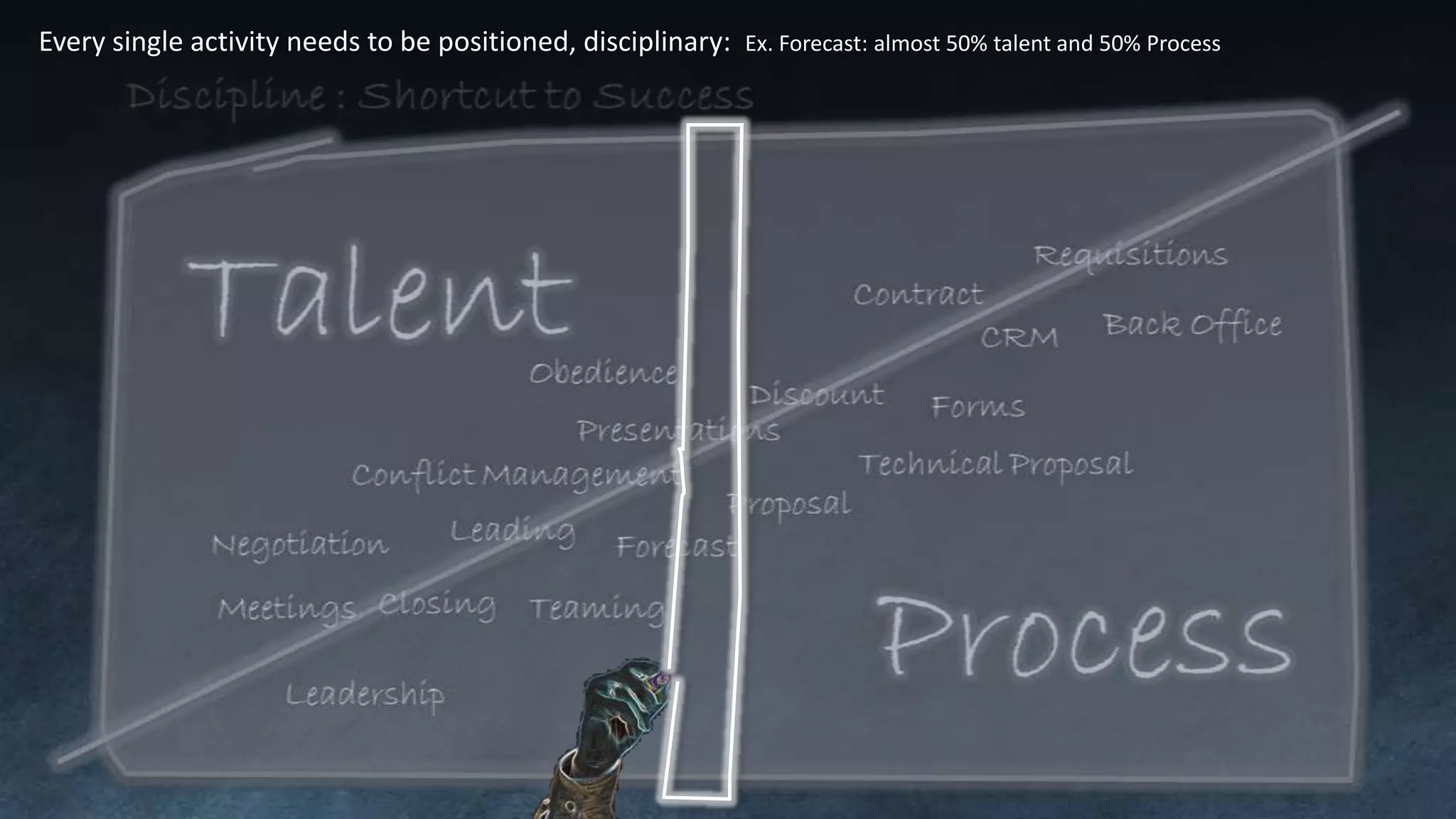 Every single activity needs to be positioned, disciplinary: Ex. Forecast: almost 50% talent and 50% Process
 