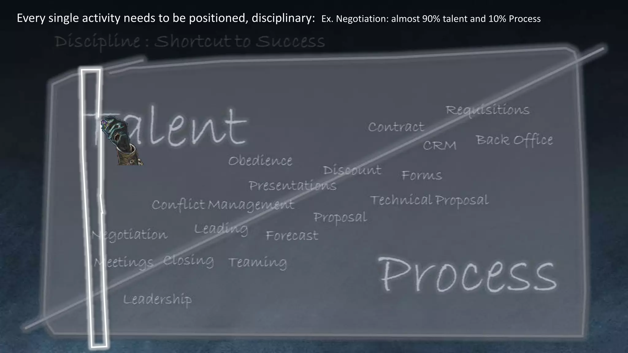 Every single activity needs to be positioned, disciplinary: Ex. Negotiation: almost 90% talent and 10% Process
 