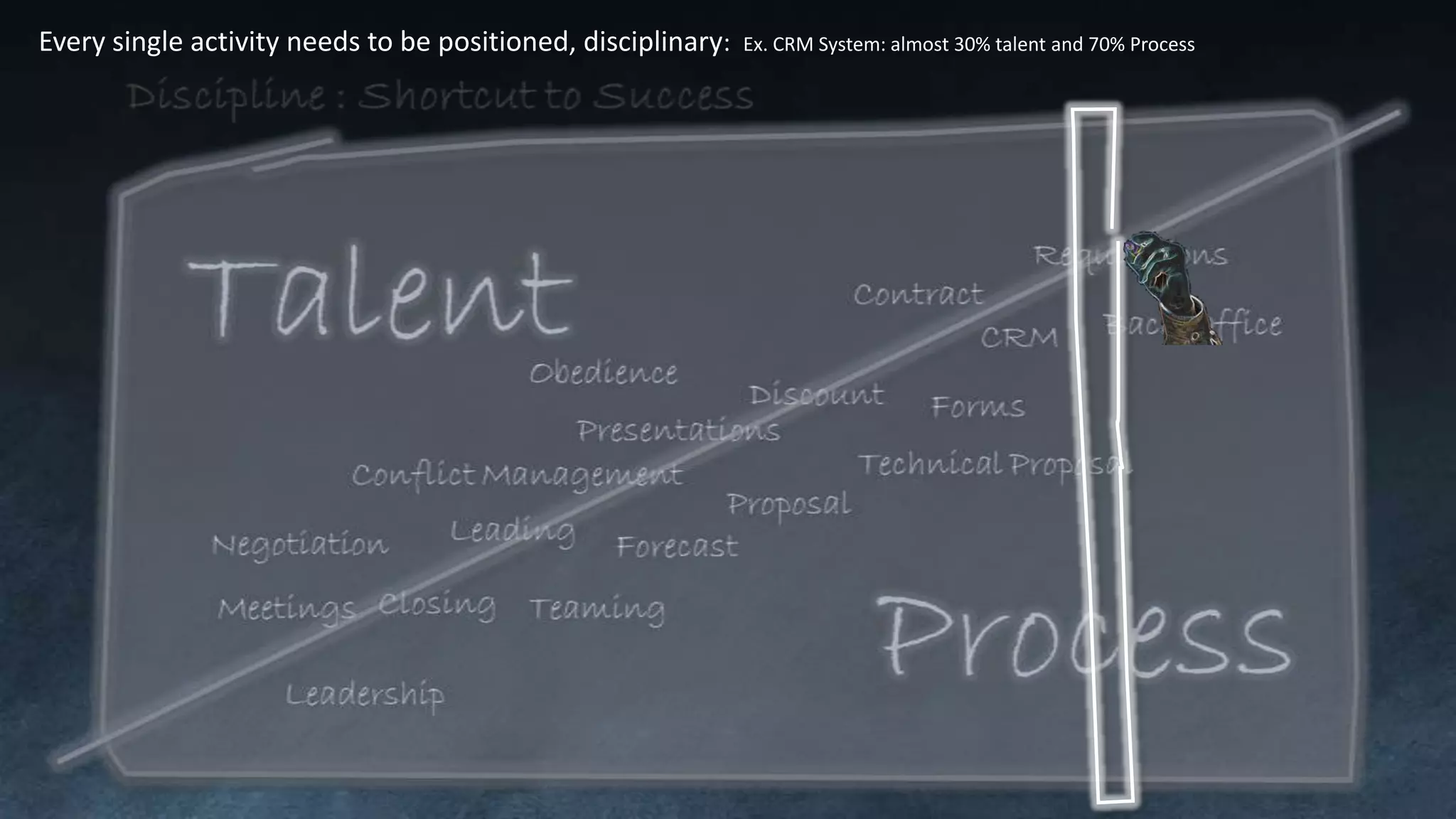 Every single activity needs to be positioned, disciplinary: Ex. CRM System: almost 30% talent and 70% Process
 