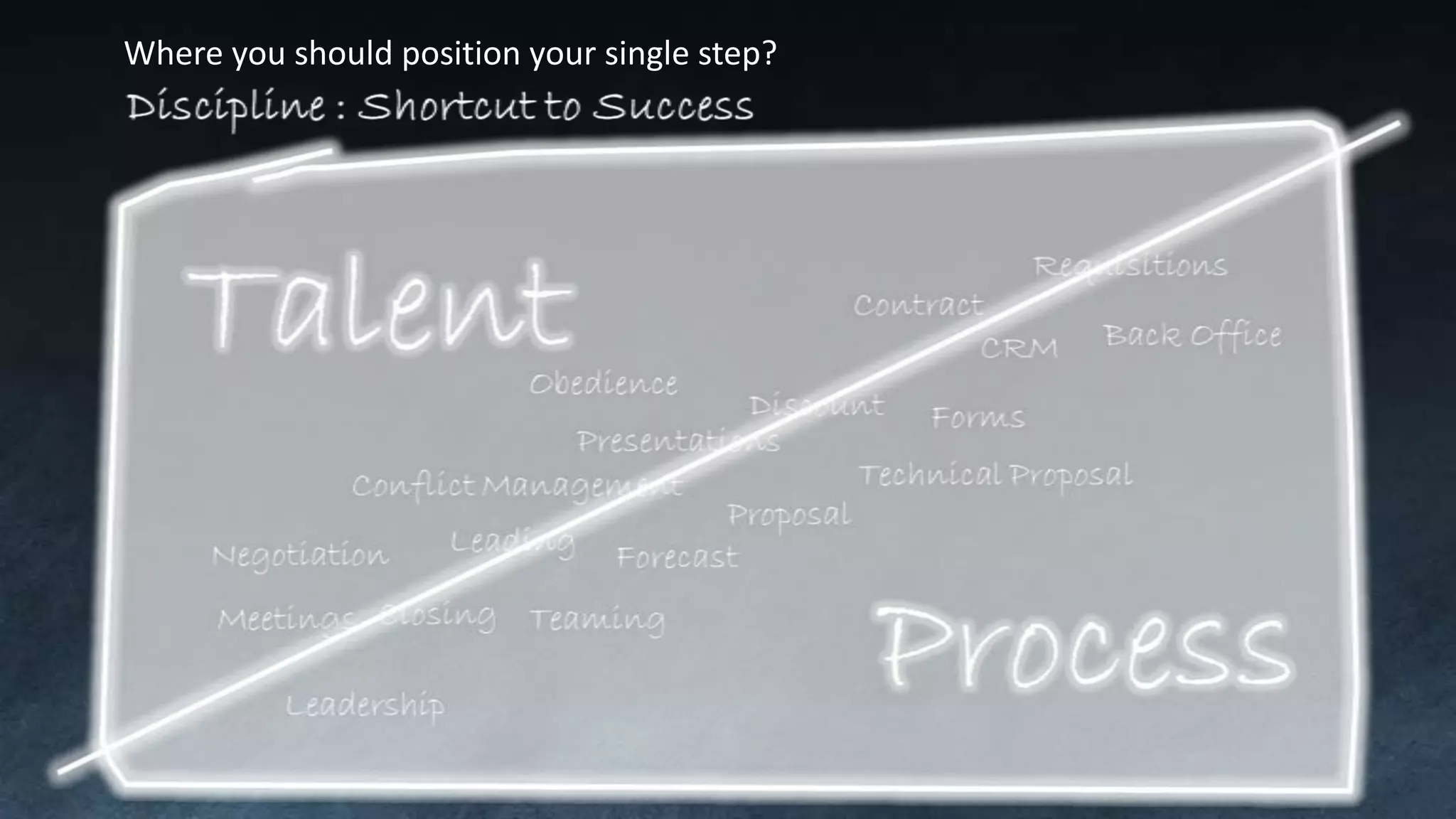 Where you should position your single step?
 