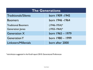 The Generations
Traditionals/Silents                                               born 1909 -1945
Boomers                                                            born 1946 -1964
Traditional Boomers                                                (1946-1954)*
Generation Jones                                                   (1955-1964)*
Generation X                                                       born 1965 – 1979
Generation Y                                                       born 1980 – 1999
Linksters/Millenials                                               born after 2000


*sub-division suggested in the Knoll report 2010: Generational Preferences




                                                  Talent Webinar
 