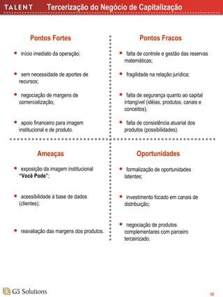 Tercerização do Negócio de Capitalização

Pontos Fortes


início imediato da operação;

Pontos Fracos


falta de controle e gestão das reservas
matemáticas;



sem necessidade de aportes de
recursos;





negociação de margens de
comercialização;



falta de segurança quanto ao capital
intangível (idéias, produtos, canais e
conceitos);



apoio financeiro para imagem
institucional e de produto.



falta de consistência atuarial dos
produtos (possibilidades).

Ameaças

fragilidade na relação jurídica;

Oportunidades



exposição da imagem institucional
“Você Pode”;



formalização de oportunidades
latentes;



acessibilidade à base de dados
(clientes);



investimento focado em canais de
distribuição;



negociação de produtos
complementares com parceiro
terceirizado.



reavaliação das margens dos produtos.

10

 