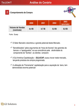 Análise do Cenário

2000
Volume de Vendas
(nominais)

2001

2002

2003
(previsão)

4,4 Bi

4,7 Bi

5,0 Bi

6,0 Bi

Fonte : Susep

 O Setor Bancário vislumbrou o grande potencial deste Mercado.
 “Sensibilizados” pelos argumentos de “troca de favores” dos gerentes de
bancos e “apaziguados” na sua consciência pela atratividade do
componente de “Sorteio”, os clientes compram.
 A Sul América Capitalização – SULACAP, ousou inovar neste mercado,
lançando produtos de compra programada.
 A utilização da “Ferramenta” capitalização para a aquisição de bens, tem
demonstrado enorme potencial

5

 