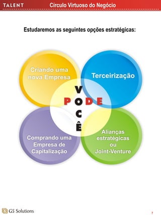 Círculo Virtuoso do Negócio

Estudaremos as seguintes opções estratégicas:

7

 