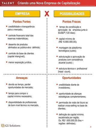 Criando uma Nova Empresa de Capitalização

Pontos Fortes
 credibilidade e transparência

para o mercado;
 controle financeiro total das

reservas matemáticas;
 desenho de produtos

alinhados ao público-alvo definido;
 controle da base de clientes

(capital intangível);
 menor exposição jurídica.

Pontos Fracos
tempo de constituição e
aprovação da empresa junto à
SUSEP (120 dias);



 capital mínimo de

(R$ 10.800.000,00);
 montagem de plataforma

tecnológica (custo);
 estruturação e aprovação de

produtos com consistência
atuarial (custo) ;
 estrutura técnica e

profissional

(head count).

Ameaças
 devido ao tempo, perder

oportunidades de mercado;
 tempo para compor o

capital mínimo necessário;
 disponibilidade de profissionais

de bom nível técnico no mercado.

Oportunidades
 credibilidade diante de

investidores;
 oportunidade de alianças

estratégicas complementares;
 permissão de visão de futuro ao

realizar cross-selling na base de
clientes;
 definição de capital mínimo,

escalonada por região.
Ex. R$ 1.800.000,00 (fixo +
regiões definidas).
8

 