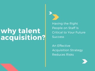 why talent
acquisition?
Having the Right
People on Staff Is
Critical to Your Future
Success
An Effective
Acquisition Strategy
Reduces Risks
 