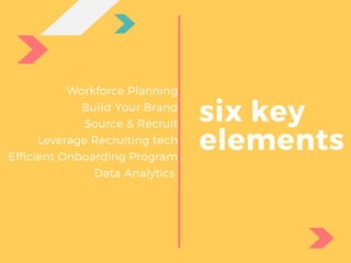 Workforce Planning
Build Your Brand
Source & Recruit
Leverage Recruiting tech
Efficient Onboarding Program
Data Analytics 
six key
elements
 