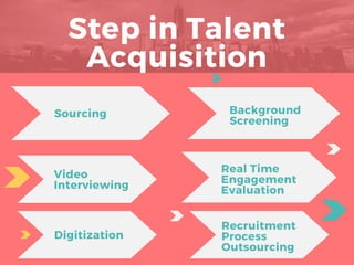 Step in Talent
Acquisition
Sourcing
Video
Interviewing
Digitization
Recruitment
Process
Outsourcing
Real Time
Engagement
Evaluation
Background
Screening
 