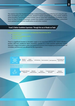 Usage of Simulators has increased considerably from 2016 to 2017:
Overall: 243%
ForTalent Acquisition: 247%
For L&D: 197%
There is a significant increase in Simulator usage as we move from 2016 to 2017 which indicates a
positive shift from traditional Talent Acquisition practice to a more practical application testing
approach.Usageofsimulatorsmakestheassessmentprocessmoreengagingandproductiveforthe
candidate, and time and cost efficient for the organisation.
The need to have the freedom to update content frequently is provided by just using the plat-
form and feeding in your own content. Several IT based companies are using vendor platform
while providing assessment content of their own to retain their uniqueness. Availability of plat-
forms to float in-house assessment content has enabled companies to keep their assessment
tools updated and open for modification as and when needed.
Trend 3: Better Candidate Experience Through the use of Hands-on Tools
Computer Software
Engineers
Network
Administrators
System
Administrators
Computer Support
Specialists
Database
Administrators
Top skills that need to be
assessed in IT Industry
Machine
Learning
Mobile
Development SEO Marketing Data Visualization Data Engineering
UI/UX Design and
Cyber Security
Job roles with maximum
talent assessment usage
9
 