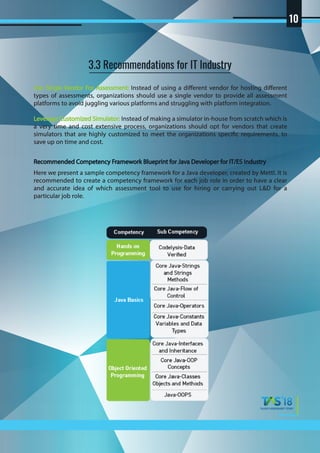 Use Single Vendor For Assessment: Instead of using a different vendor for hosting different
types of assessments, organizations should use a single vendor to provide all assessment
platforms to avoid juggling various platforms and struggling with platform integration.
Leverage Customized Simulator: Instead of making a simulator in-house from scratch which is
a very time and cost extensive process, organizations should opt for vendors that create
simulators that are highly customized to meet the organizations specific requirements, to
save up on time and cost.
Here we present a sample competency framework for a Java developer, created by Mettl. It is
recommended to create a competency framework for each job role in order to have a clear
and accurate idea of which assessment tool to use for hiring or carrying out L&D for a
particular job role.
Recommended Competency Framework Blueprint for Java Developer for IT/ES Industry
3.3 Recommendations for IT Industry
10
 