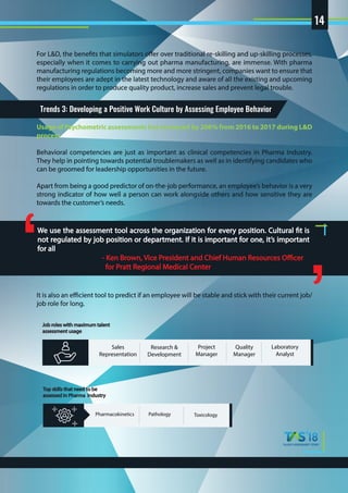Trends 3: Developing a Positive Work Culture by Assessing Employee Behavior
Usage of Psychometric assessments has increased by 206% from 2016 to 2017 during L&D
process
Behavioral competencies are just as important as clinical competencies in Pharma Industry.
They help in pointing towards potential troublemakers as well as in identifying candidates who
can be groomed for leadership opportunities in the future.
Apart from being a good predictor of on-the-job performance, an employee’s behavior is a very
strong indicator of how well a person can work alongside others and how sensitive they are
towards the customer’s needs.
It is also an efficient tool to predict if an employee will be stable and stick with their current job/
job role for long.
For L&D, the benefits that simulators offer over traditional re-skilling and up-skilling processes,
especially when it comes to carrying out pharma manufacturing, are immense. With pharma
manufacturing regulations becoming more and more stringent, companies want to ensure that
their employees are adept in the latest technology and aware of all the existing and upcoming
regulations in order to produce quality product, increase sales and prevent legal trouble.
We use the assessment tool across the organization for every position. Cultural fit is
not regulated by job position or department. If it is important for one, it’s important
for all
- Ken Brown, Vice President and Chief Human Resources Officer
for Pratt Regional Medical Center
‘
’Job roles with maximum talent
assessment usage
Sales
Representation
Research &
Development
Project
Manager
Quality
Manager
Laboratory
Analyst
Top skills that need to be
assessed in Pharma Industry
Pharmacokinetics Pathology Toxicology
14
 