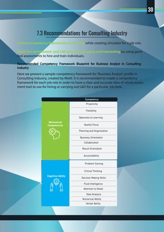 Here we present a sample competency framework for 'Business Analyst' profile in
Consulting Industry, created by Mettl. It is recommended to create a competency
framework for each job role in order to have a clear and accurate idea of which assess-
ment tool to use for hiring or carrying out L&D for a particular Job Role.
Define competency frameworks accurately while creating simulator for a job role.
Make the recruitment and L&D process engaging and interesting by using gami-
fied assessments to hire and train individuals.
Recommended Competency Framework Blueprint for Business Analyst in Consulting
Industry
7.3 Recommendations for Consulting Industry
Behavioural
Competencies
Business Orientation
Cognitive Ability
Critical Thinking
Data Analysis
Competency
Proactivity
Flexibility
Openness to Learning
Quality Focus
Planning and Organization
Collaboration
Result Orientation
Accountability
Problem Solving
Decision Making Skills
Fluid Intelligence
Attention to Detail
Numerical Ability
Verbal Ability
30
 