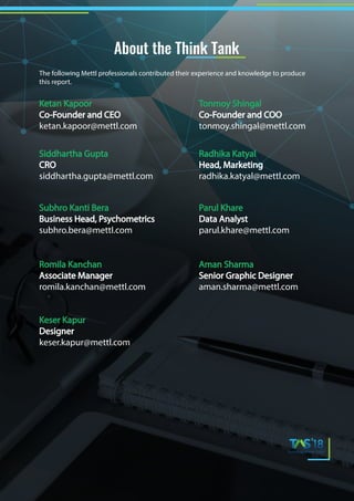 The following Mettl professionals contributed their experience and knowledge to produce
this report.
About the Think Tank
Ketan Kapoor
Co-Founder and CEO
ketan.kapoor@mettl.com
Tonmoy Shingal
Co-Founder and COO
tonmoy.shingal@mettl.com
Siddhartha Gupta
CRO
siddhartha.gupta@mettl.com
Radhika Katyal
Head, Marketing
radhika.katyal@mettl.com
Subhro Kanti Bera
Business Head, Psychometrics
subhro.bera@mettl.com
Parul Khare
Data Analyst
parul.khare@mettl.com
Romila Kanchan
Associate Manager
romila.kanchan@mettl.com
Keser Kapur
Designer
keser.kapur@mettl.com
Aman Sharma
Senior Graphic Designer
aman.sharma@mettl.com
 