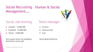 Social Recruiting – Human & Social
Management….
 LinkedIn – 10.000.000
 Facebook – 18.000.000
 Twitter – 8.000.000
Facts about where US candidates
found their recent job!
 Connect
 Communicate
 Care
Social Media Platforms
Tina Persson MY HeadHunter&CareerCoach
Talent ManagerSocial Job Hunting
 