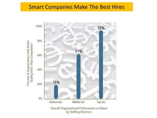 Smart Companies Make The Best Hires
 