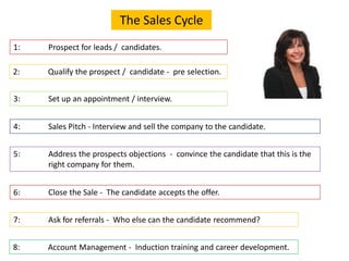 The Sales Cycle
8: Account Management - Induction training and career development.
1: Prospect for leads / candidates.
2: ...
