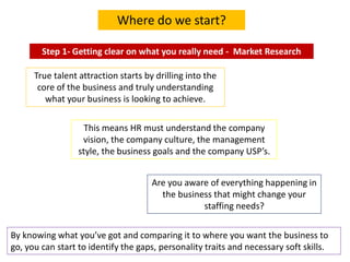 Where do we start?
Step 1- Getting clear on what you really need - Market Research
By knowing what you’ve got and comparin...