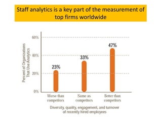 Staff analytics is a key part of the measurement of
top firms worldwide
 