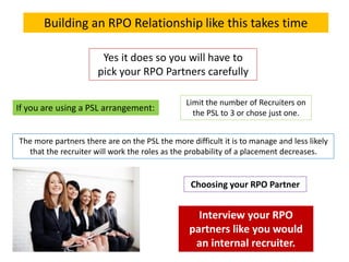 Building an RPO Relationship like this takes time
Yes it does so you will have to
pick your RPO Partners carefully
If you ...