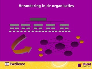Verandering in de organisaties




              R& D
 