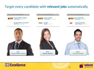 Target every candidate with relevant jobs automatically
  Jobs you may be interested in           Jobs you may be interested in           Jobs you may be interested in

             Foreign Affairs Analyst                 Senior Auditor                          Finance Manager
             Talent Avenue – Apply Now                Talent Avenue – Apply Now               Talent Avenue – Apply Now



             Foreign Affairs Consultant              Auditor                                   Financial Analyst
             ABC CO Inc. – Apply Now                 Amazon – Apply Now                        Bank of America – Apply Now




               John                                    Erica                                    Bryan
       Foreign Affairs Analyst                     Senior Auditor                          Finance Analyst




                                                                                  36
 