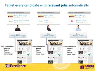 Target every candidate with relevant jobs automatically
        Jobs you may be interested in                 Jobs you may be interested in                 Jobs you may be interested in

                   Foreign Affairs Analyst                       Senior Auditor                                Finance Manager
                   Talent Avenue – Apply Now                      Talent Avenue – Apply Now                     Talent Avenue – Apply Now



                   Foreign Affairs Consultant                    Auditor                                         Financial Analyst
                   Gap Inc. – Apply Now                          Amazon – Apply Now                              Bank of America – Apply Now




                    John                                            Erica                                        Bryan
            Foreign Affairs Analyst                             Senior Auditor                              Finance Analyst




Sees customised                                 Sees customised                               Sees customised
    Analyst                                         auditor                                       finance
    Talent                                          Talent                                        Talent
    Avenue                                          Avenue                                        Avenue
    career page                                     career page                                   career page
 