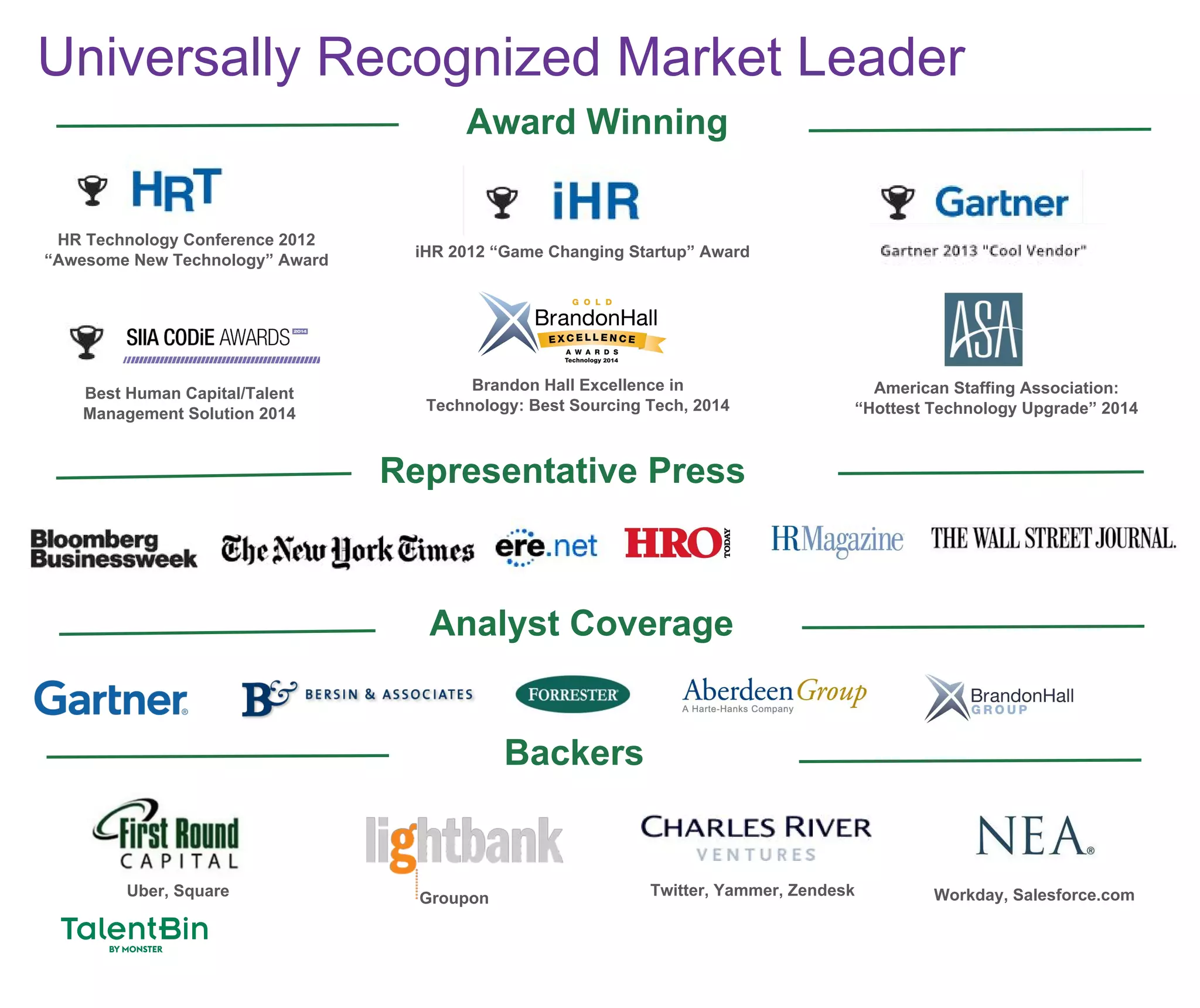 95
Universally Recognized Market Leader
Award Winning
Backers
Best Human Capital/Talent
Management Solution 2014
Representative Press
Analyst Coverage
HR Technology Conference 2012
“Awesome New Technology” Award
iHR 2012 “Game Changing Startup” Award
Uber, Square Groupon Workday, Salesforce.comTwitter, Yammer, Zendesk
Brandon Hall Excellence in
Technology: Best Sourcing Tech, 2014
American Staffing Association:
“Hottest Technology Upgrade” 2014
 