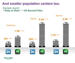 15
And smaller population centers too.
1.9K profiles
381 profiles
Example search:
“ Ruby on Rails ” – US Second Cities
Columbus
6.2K profiles
526 profiles
Detroit 6.3K profiles
1.7K profiles
Denver
 