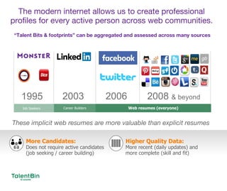 2
The modern internet allows us to create professional
profiles for every active person across web communities.
These implicit web resumes are more valuable than explicit resumes
More Candidates:
Does not require active candidates
(job seeking / career building)
Higher Quality Data:
More recent (daily updates) and
more complete (skill and fit)
“Talent Bits & footprints” can be aggregated and assessed across many sources
Career Builders
1995 2003
Job Seekers
2006 2008 & beyond
Web resumes (everyone)
 