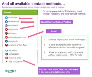 And all available contact methods…
26
5x the response rate of InMail using email,
Twitter, Facebook, and other contact methods.
Send as many messages you need, without limitation, and across a variety of methods.
1. Millions of personal email addresses
2. Social communication channels
where candidates actually hang out.
3. Research team to sniff out emails
not yet discovered. ~70% hit rate.
Request their email from our concierge
if one is not available on profile
Email
Social Communication Vectors
 