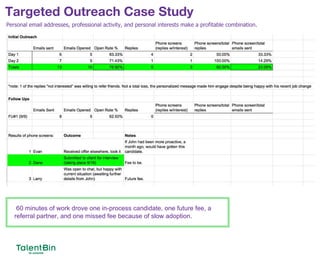 Targeted Outreach Case Study
43
Personal email addresses, professional activity, and personal interests make a profitable combination.
60 minutes of work drove one in-process candidate, one future fee, a
referral partner, and one missed fee because of slow adoption.
 