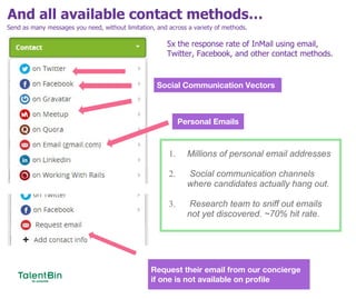 And all available contact methods…
45
5x the response rate of InMail using email,
Twitter, Facebook, and other contact methods.
Send as many messages you need, without limitation, and across a variety of methods.
1. Millions of personal email addresses
2. Social communication channels
where candidates actually hang out.
3. Research team to sniff out emails
not yet discovered. ~70% hit rate.
Request their email from our concierge
if one is not available on profile
Personal Emails
Social Communication Vectors
 
