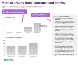 48
Messages sent and Candidates
contacted and much much more!!
Profile gets tagged with
outreach information.
Report on outreach activity. Log messages in profile history.
Metrics around Email outreach and activity
 