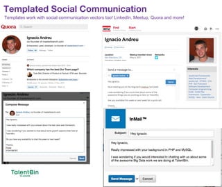 Templated Social Communication
65
Templates work with social communication vectors too! LinkedIn, Meetup, Quora and more!
 