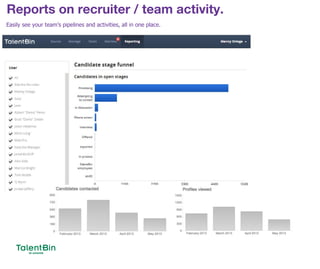 Reports on recruiter / team activity.
67
Easily see your team’s pipelines and activities, all in one place.
 