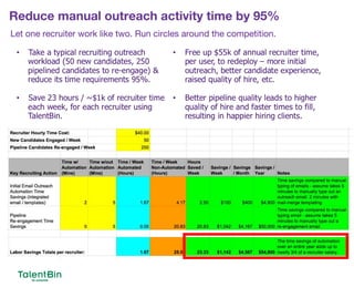 Reduce manual outreach activity time by 95%
77
Let one recruiter work like two. Run circles around the competition.
 