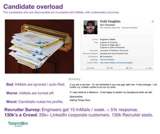 Candidate overload
8
Bad: InMails are ignored / auto-filed.
Worse: InMails are turned off.
Worst: Candidate nukes his profile.
Recruiter Survey: Engineers get 15 InMails / week. < 5% response.
130k’s a Crowd: 20k+ LinkedIn corporate customers. 130k Recruiter seats.
The candidates who are discoverable are inundated with InMails, with undesirable outcomes.
 