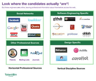 Look where the candidates actually *are*!
9
Social Networks Software Engineering Specific
Design SpecificOther Professional Sources
Horizontal Professional Sources Vertical Discipline Sources
Patents Mailing Lists Journals
But these engineers are online, leaving professional information about themselves across the web.
 