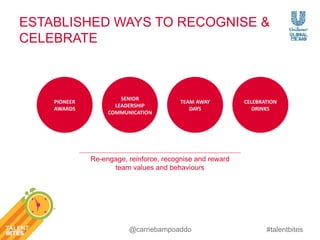 ESTABLISHED WAYS TO RECOGNISE & 
CELEBRATE 
#talentbites 
@carriebampoaddo 
PIONEER 
AWARDS 
SENIOR 
LEADERSHIP 
COMMUNICATION 
TEAM AWAY 
DAYS 
CELEBRATION 
DRINKS 
Re-engage, reinforce, recognise and reward 
team values and behaviours 
 