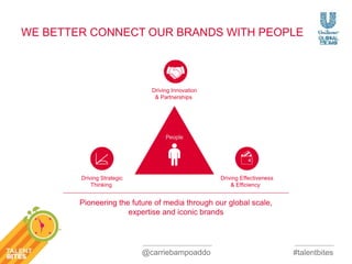 WE BETTER CONNECT OUR BRANDS WITH PEOPLE 
#talentbites 
Pioneering the future of media through our global scale, 
expertise and iconic brands 
@carriebampoaddo 
 