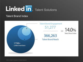 Talent Solutions
Talent Brand Index




©2012 LinkedIn Corporation. All Rights Reserved.
 