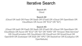 Iterative Search
Search #1
Cloud
Search #2
(Cloud OR IaaS OR Paas OR SaaS OR STaaS OR vCloud OR OpenStack OR
CloudStack OR Azure OR "EC2" OR "S3")
Search #3
(Cloud OR IaaS OR PaaS OR SaaS OR STaaS OR vCloud OR OpenStack OR
CloudStack OR Azure OR "EC2" OR "S3" OR "AWS" OR "Amazon Web Services"
OR CloudFormation OR CloudWatch OR CloudFront OR SmartCloud OR
OpenShift OR Zookeeper OR SQS OR "VPC" OR Stackdriver OR Eucalyptus OR
OpenNebula)
 